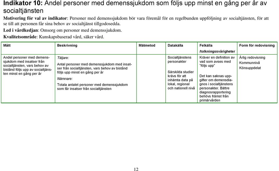 Kvalitetsområde: Kunskapsbaserad vård, säker vård.