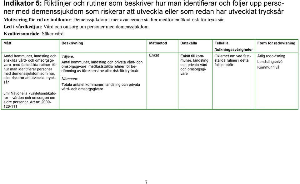 Andel kommuner, landsting och enskilda vård- och omsorgsgivare med fastställda rutiner för hur man identifierar personer med demenssjukdom som har, eller riskerar att utveckla, trycksår Jmf