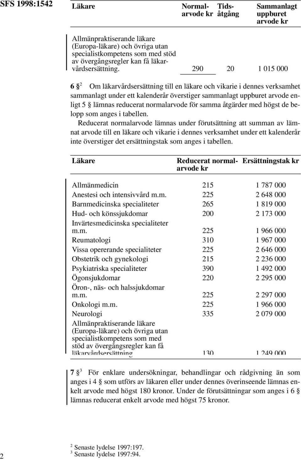 290 20 1 015 000 6 2 Om läkarvårdsersättning till en läkare och vikarie i dennes verksamhet sammanlagt under ett kalenderår överstiger sammanlagt uppburet arvode enligt 5 lämnas reducerat