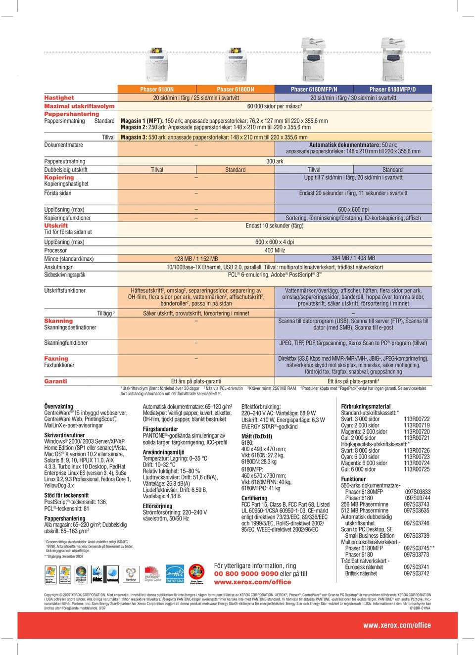 / 30 sid/min i svartvitt Maximal utskriftsvolym 60 000 sidor per månad Pappershantering Pappersinmatning Standard Magasin (MPT): 50 ark; anpassade pappersstorlekar: 76,2 x 27 mm till 220 x 355,6 mm