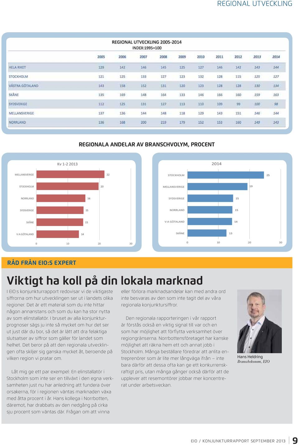 Det är ett material som du inte hittar regionala konjunktursiffror. någon annanstans och som du kan ha stor nytta av som elinstallatör.