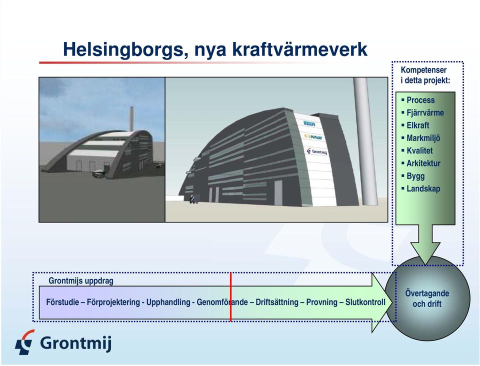 Arkitektur Bygg Landskap Grontmijs uppdrag Förstudie Förprojektering