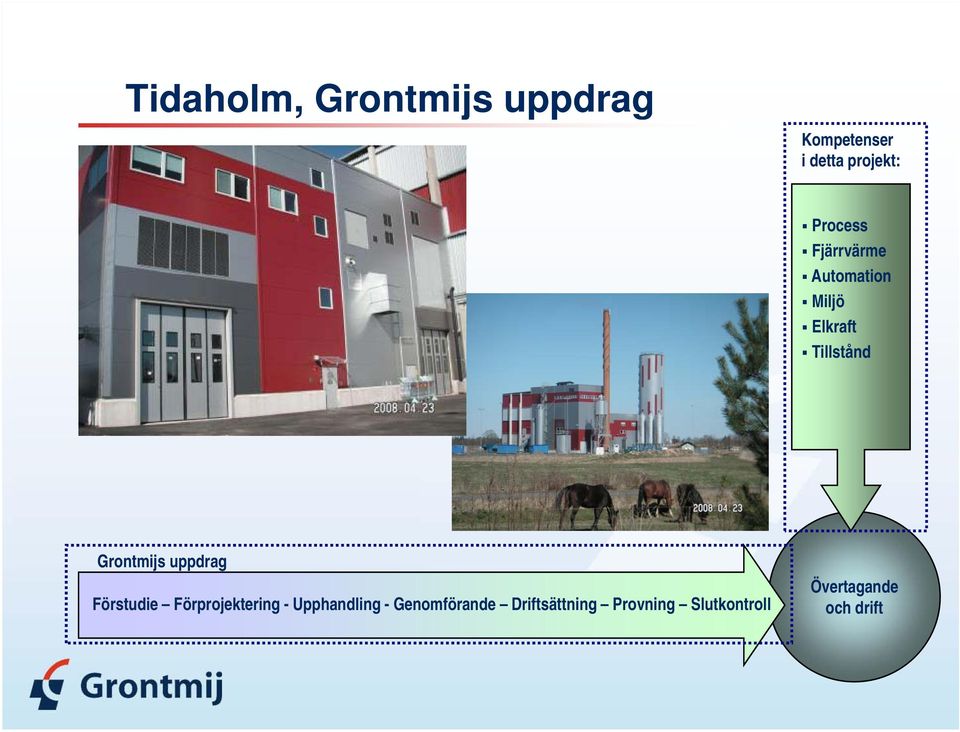 Grontmijs uppdrag Förstudie Förprojektering - Upphandling -