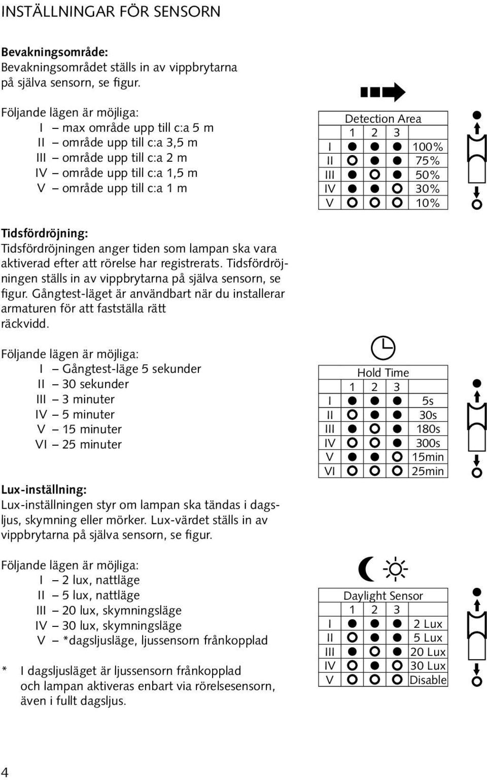 III 50% IV 30% V 10% Tidsfördröjning: Tidsfördröjningen anger tiden som lampan ska vara aktiverad efter att rörelse har registrerats.