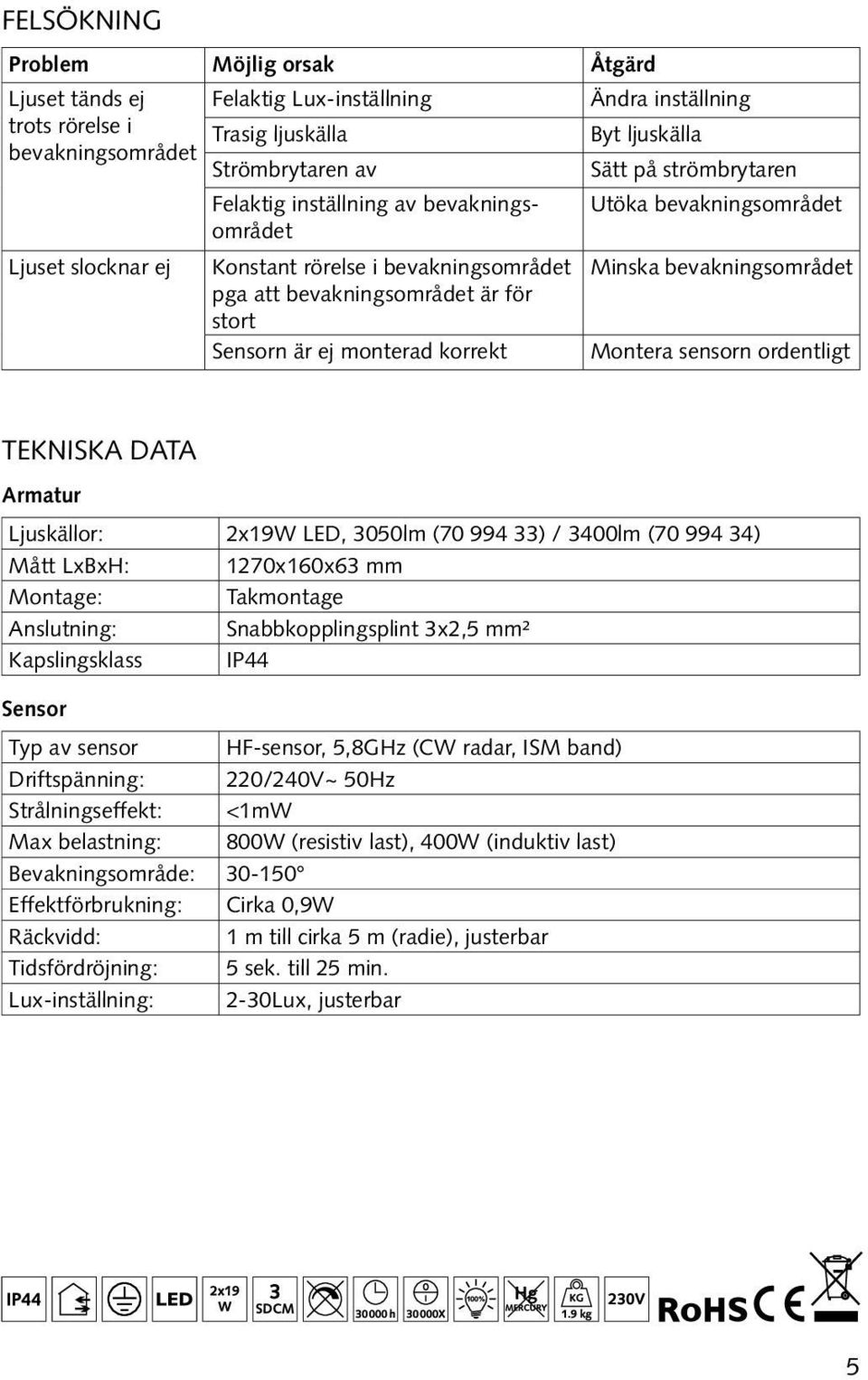 monterad korrekt Montera sensorn ordentligt Tekniska data Armatur juskällor: 2x19W ED, 3050lm (70 994 33) / 3400lm (70 994 34) Mått xbxh: 1270x160x63 mm Montage: Takmontage Anslutning: