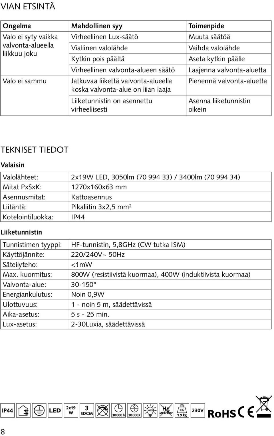 on asennettu virheellisesti Asenna liiketunnistin oikein TEKNISET TIEDOT Valaisin Valolähteet: 2x19W ED, 3050lm (70 994 33) / 3400lm (70 994 34) Mitat PxSxK: 1270x160x63 mm Asennusmitat: Kattoasennus