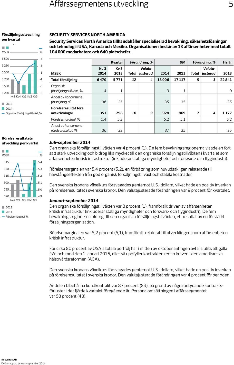 säkerhetslösningar och teknologi i USA, Kanada och Mexiko. Organisationen består av 13 affärsenheter med totalt 104 000 medarbetare och 640 platschefer.