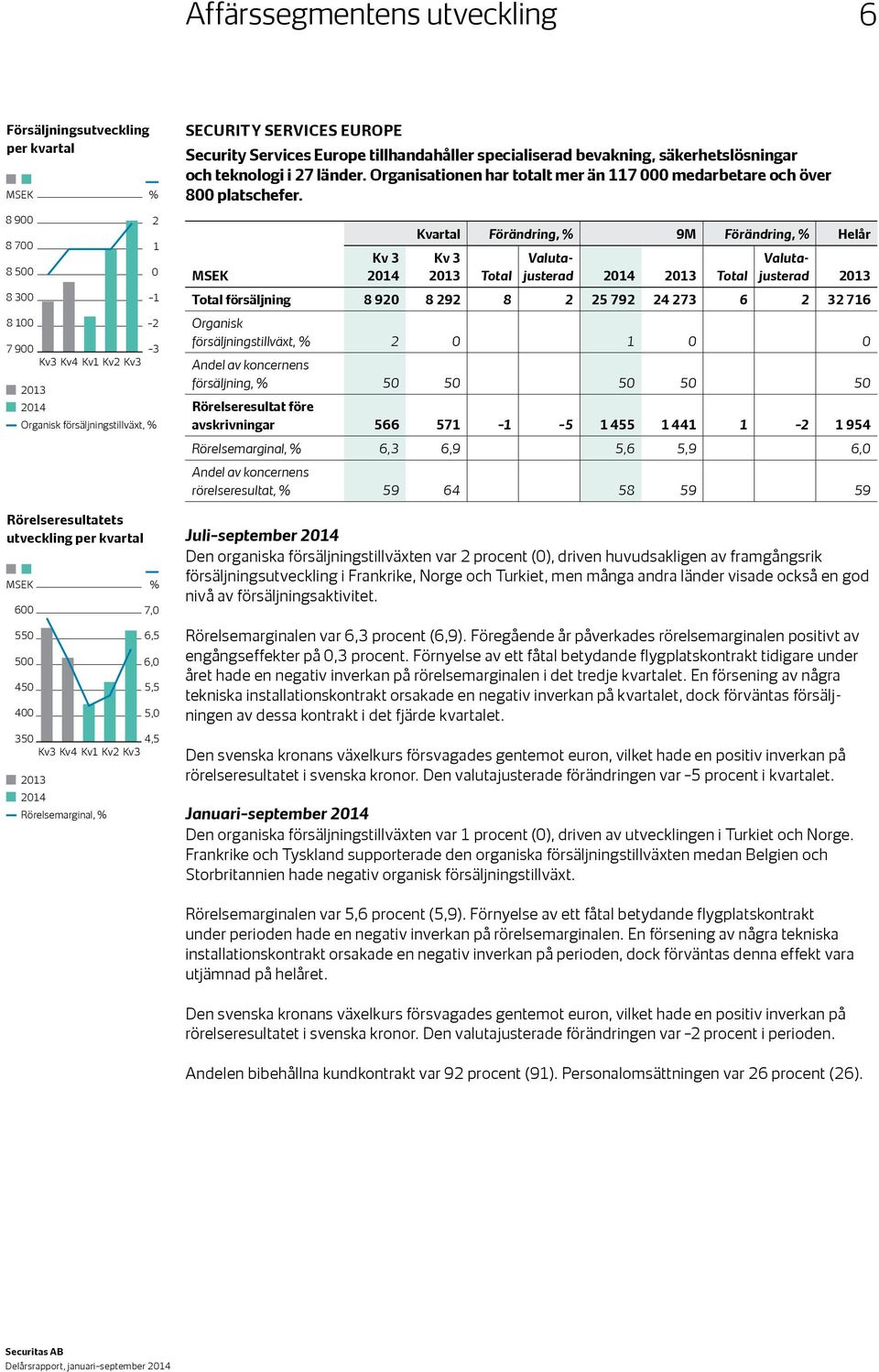 Europe Security Services Europe tillhandahåller specialiserad bevakning, säkerhetslösningar och teknologi i 27 länder. Organisationen har totalt mer än 117 000 medarbetare och över 800 platschefer.