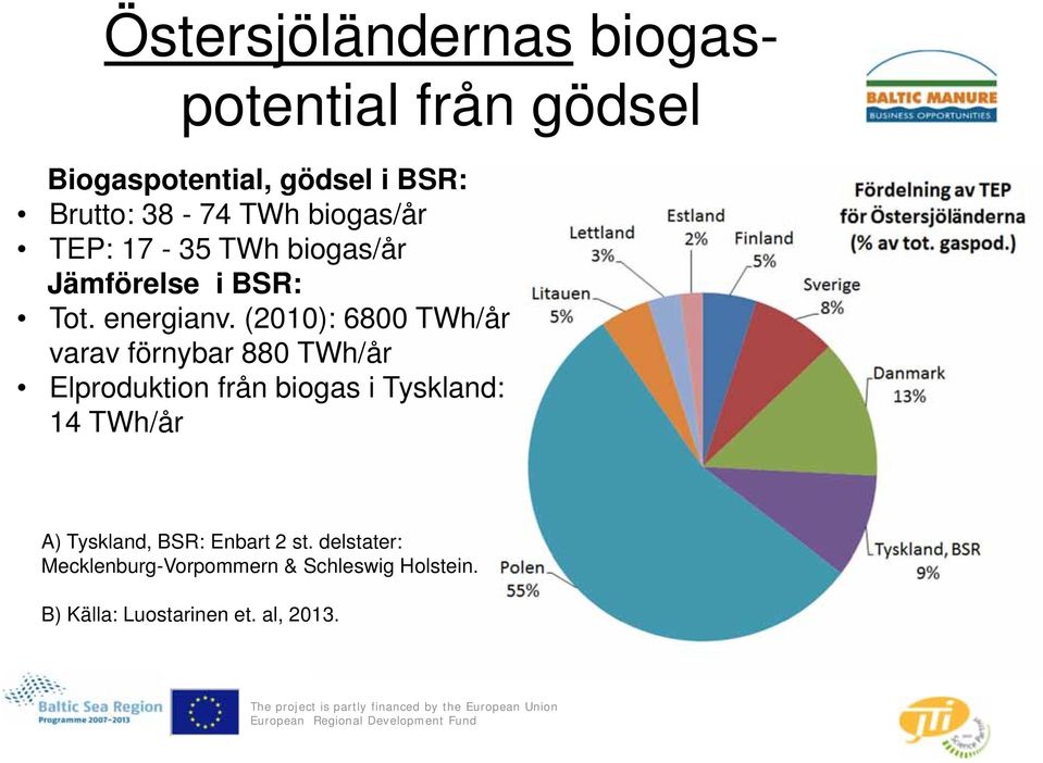 (2010): 6800 TWh/år varav förnybar 880 TWh/år Elproduktion från biogas i Tyskland: 14 TWh/år