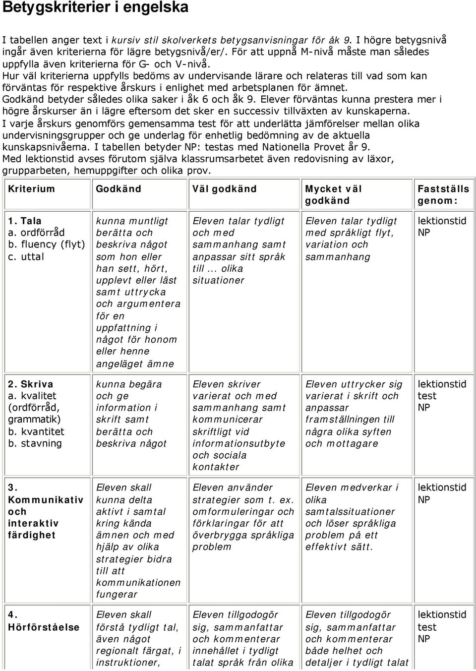 Hur väl kriterierna uppfylls bedöms av undervisande lärare och relateras till vad som kan förväntas för respektive årskurs i enlighet med arbetsplanen för ämnet.