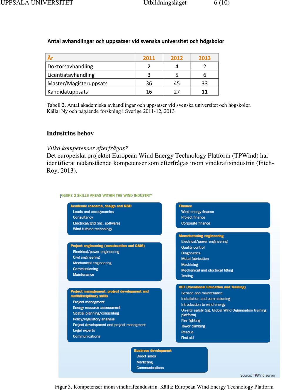 Källa: Ny och pågående forskning i Sverige 2011-12, 2013 Industrins behov Vilka kompetenser efterfrågas?