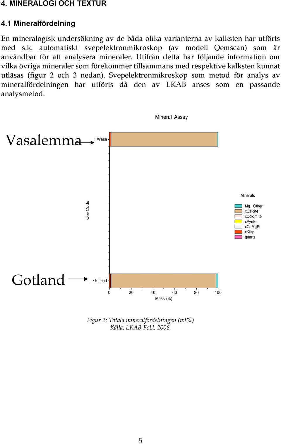 Utifrån detta har följande information om vilka övriga mineraler som förekommer tillsammans med respektive kalksten kunnat utläsas (figur 2 och 3