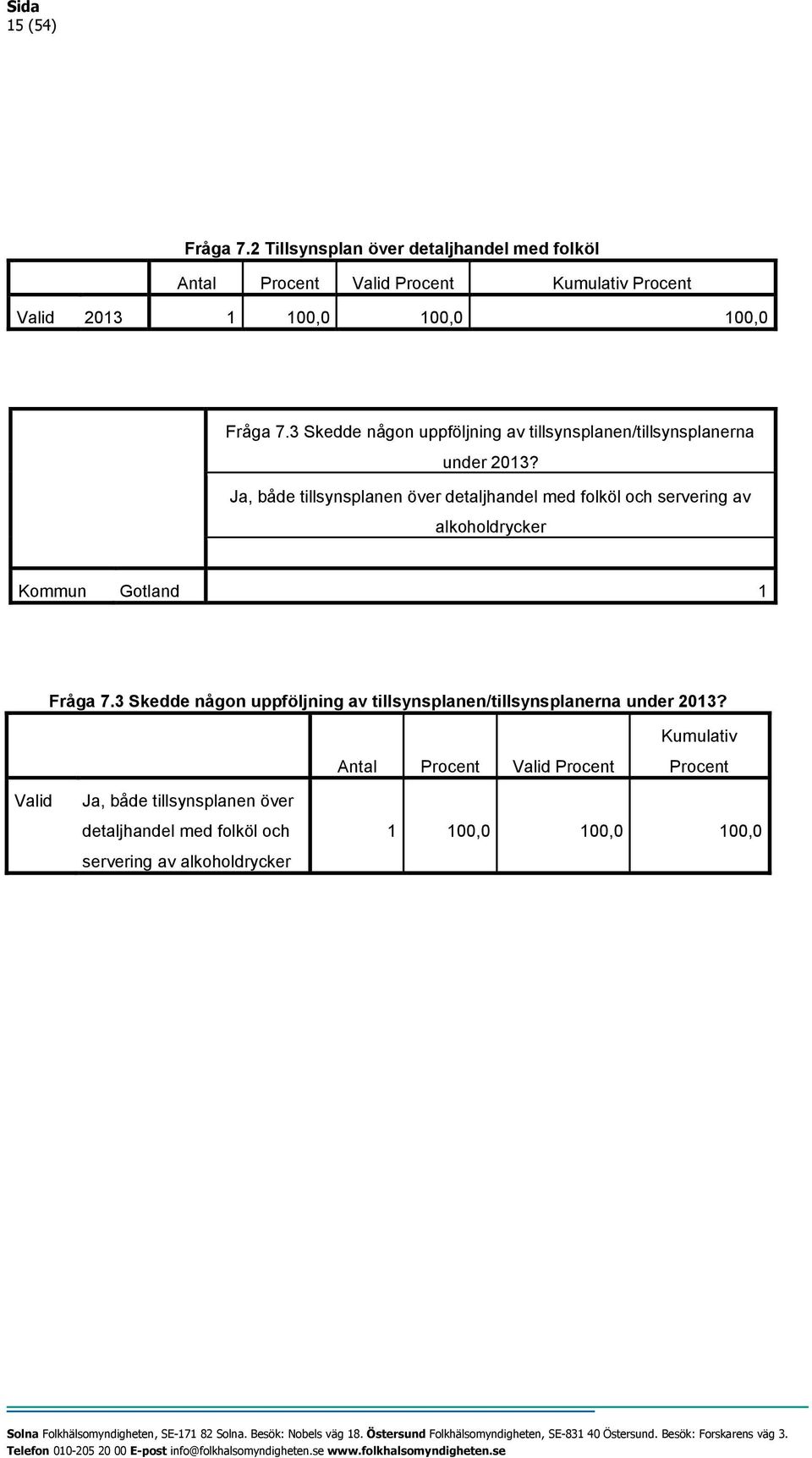 , både tillsynsplanen över detaljhandel med folköl och servering av alkoholdrycker Kommun Gotland 1 Fråga 7.