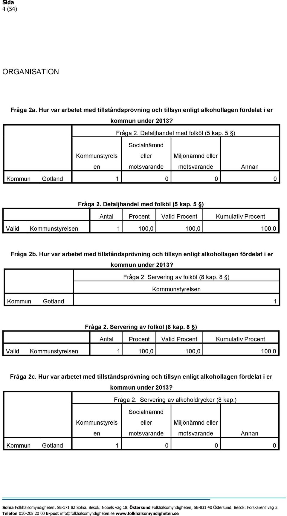 5 ) Valid Kommunstyrelsen 1 100,0 100,0 100,0 Fråga 2b. Hur var arbetet med tillståndsprövning och tillsyn enligt alkohollagen fördelat i er kommun under 2013? Fråga 2. Servering av folköl (8 kap.