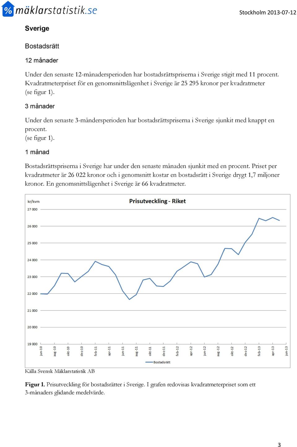 Under den senaste 3-måndersperioden har bostadsrättspriserna i Sverige sjunkit med knappt en procent. (se figur 1).