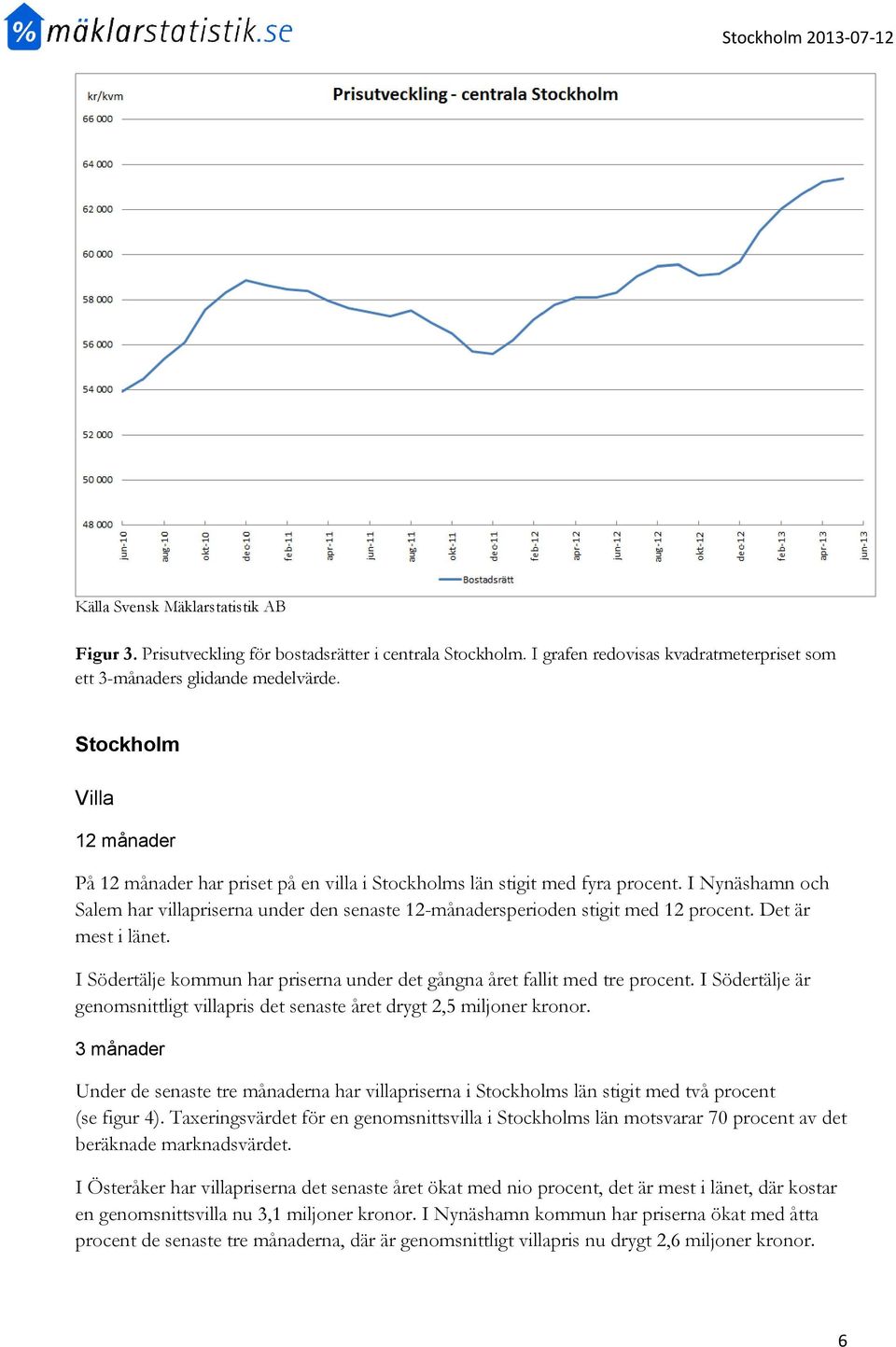 Det är mest i länet. I Södertälje kommun har priserna under det gångna året fallit med tre procent. I Södertälje är genomsnittligt villapris det senaste året drygt 2,5 miljoner kronor.