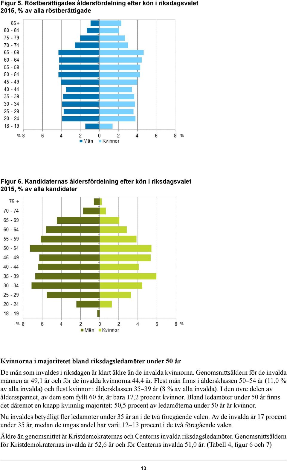 kvinnorna. Genomsnittsåldern för de invalda männen är 49,1 år och för de invalda kvinnorna 44,4 år.