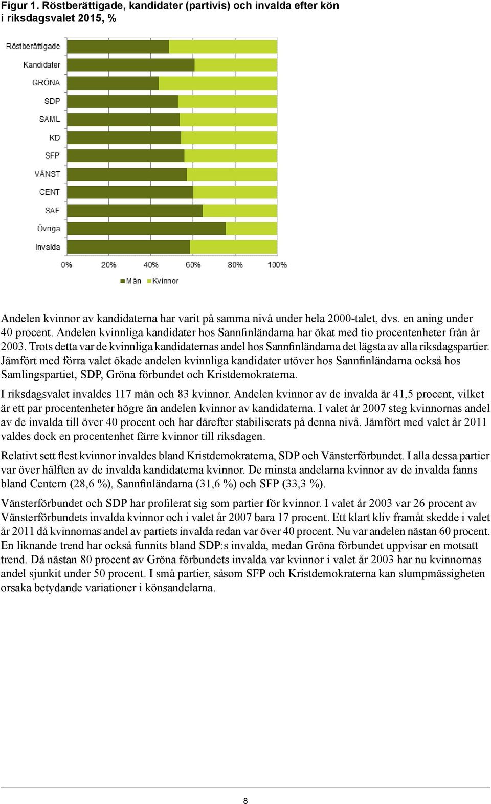 Jämfört med förra valet ökade andelen kvinnliga kandidater utöver hos Sannfinländarna också hos Samlingspartiet, SDP, Gröna förbundet och Kristdemokraterna.
