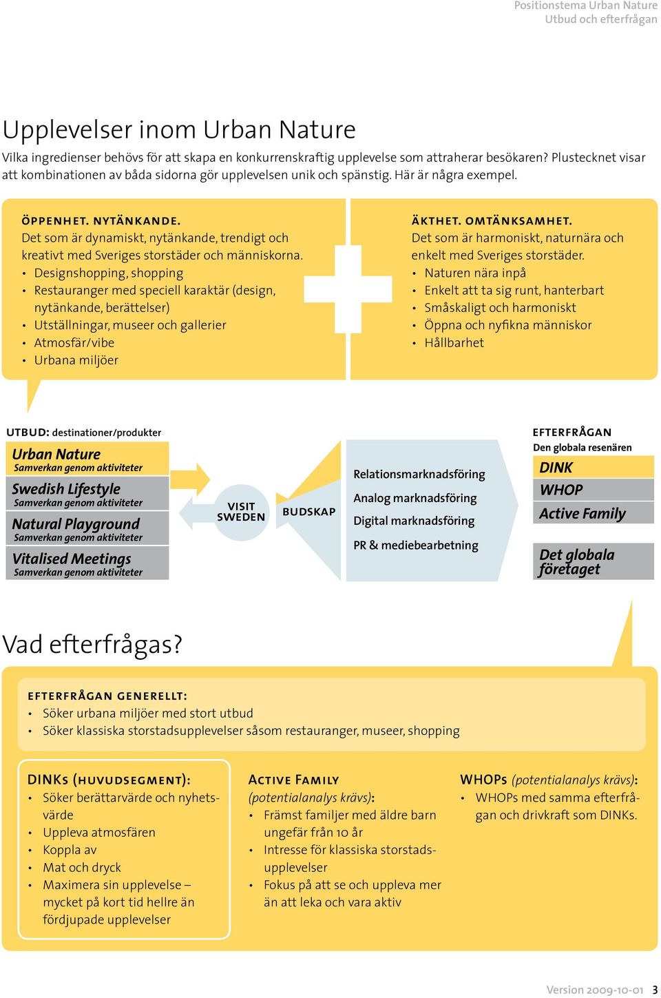 Det som är dynamiskt, nytänkande, trendigt och kreativt med Sveriges storstäder och människorna.