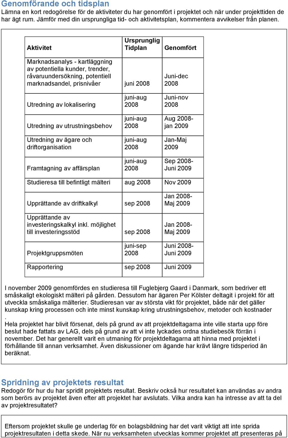 Aktivitet Ursprunglig Tidplan Genomfört Marknadsanalys - kartläggning av potentiella kunder, trender, råvaruundersökning, potentiell marknadsandel, prisnivåer juni Juni-dec Utredning av lokalisering