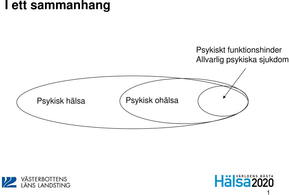 Allvarlig psykiska