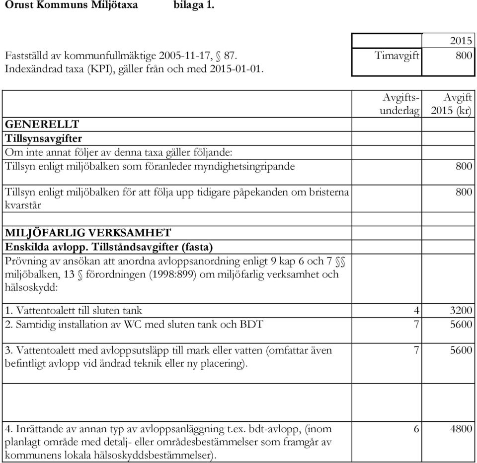 enligt miljöbalken för att följa upp tidigare påpekanden om bristerna kvarstår 800 MILJÖFARLIG VERKSAMHET Enskilda avlopp.