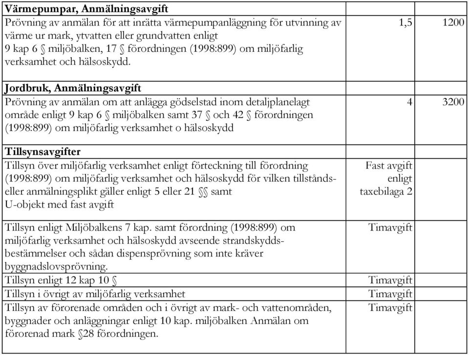 Jordbruk, Anmälningsavgift Prövning av anmälan om att anlägga gödselstad inom detaljplanelagt område enligt 9 kap 6 miljöbalken samt 37 och 42 förordningen (1998:899) om miljöfarlig verksamhet o