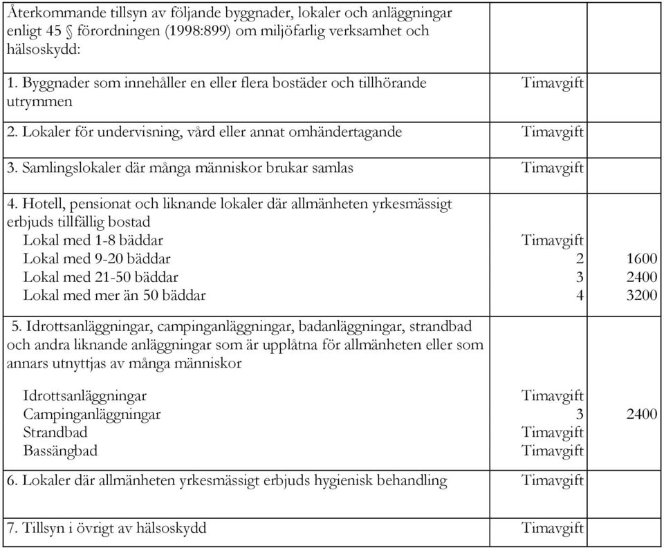 Hotell, pensionat och liknande lokaler där allmänheten yrkesmässigt erbjuds tillfällig bostad Lokal med 1-8 bäddar Lokal med 9-20 bäddar 2 1600 Lokal med 21-50 bäddar 3 2400 Lokal med mer än 50