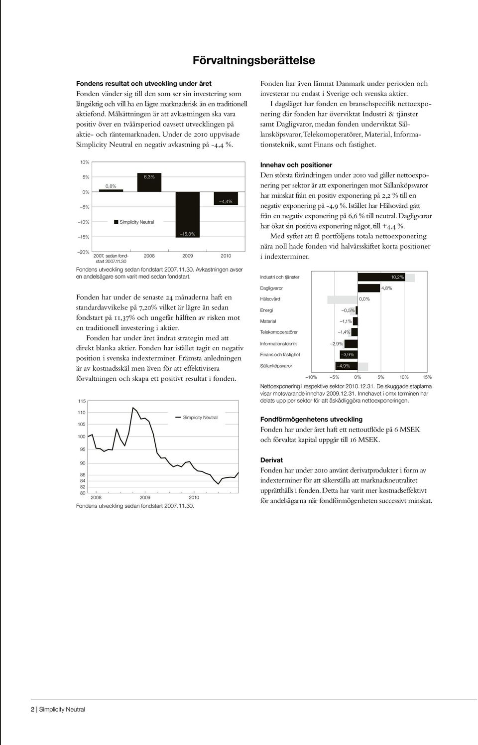 10% 5% 0% 5% 10% 15% 0,8% 6,3% 15,3% 4,4% 20% 2007, sedan fondstart 2008 2009 2010 2007.11.30 Fondens utveckling sedan fondstart 2007.11.30. Avkastningen avser en andelsägare som varit med sedan fondstart.