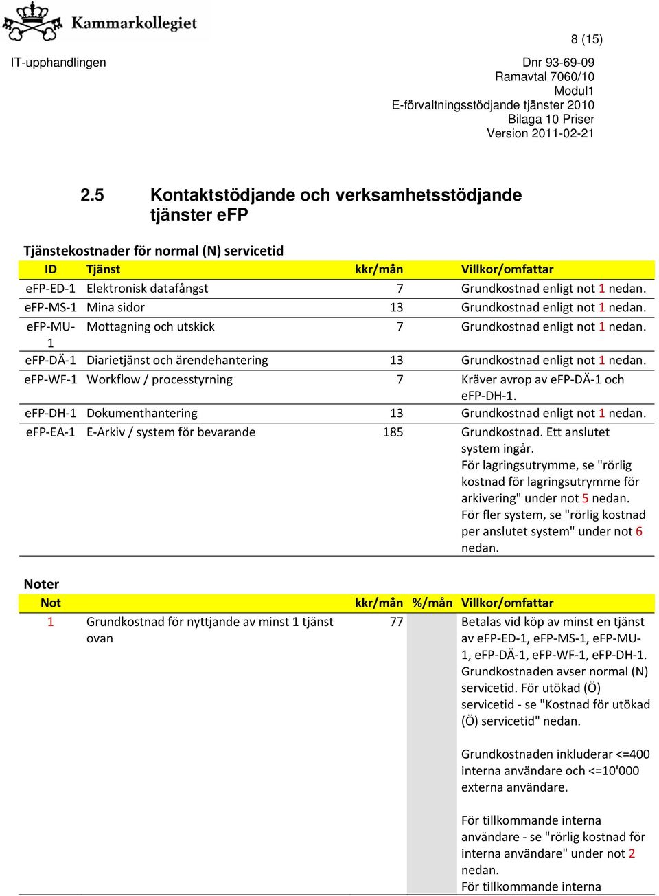 nedan. efp MS 1 Mina sidor 13 Grundkostnad enligt not 1 nedan. efp MU Mottagning och utskick 7 Grundkostnad enligt not 1 nedan.