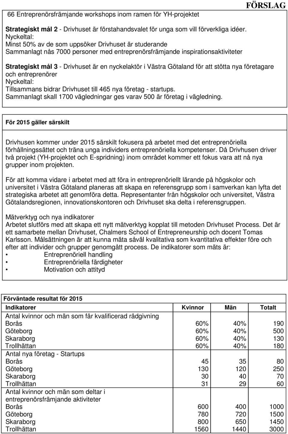 Götaland för att stötta nya företagare och entreprenörer Nyckeltal: Tillsammans bidrar Drivhuset till 465 nya företag - startups.