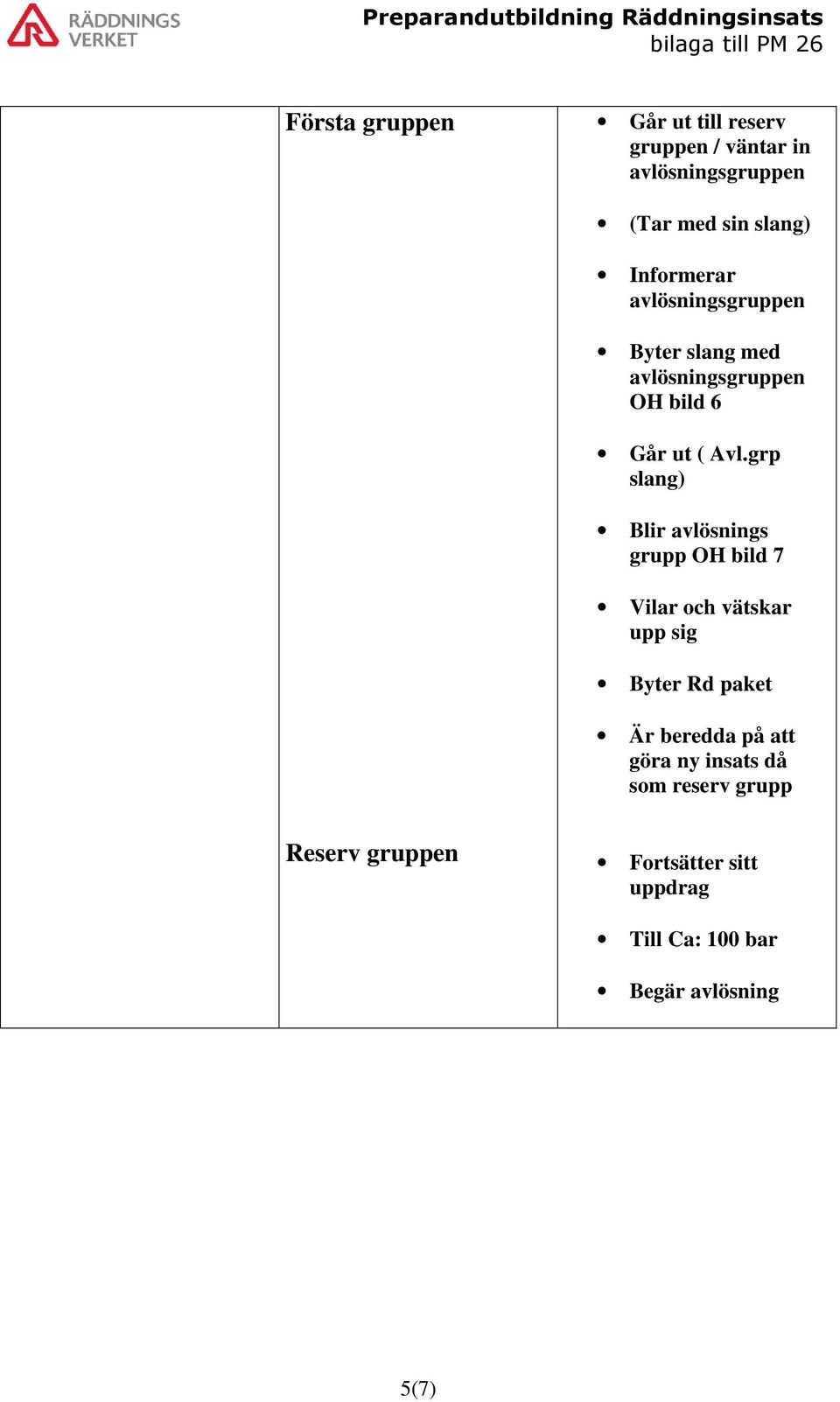 grp slang) Blir avlösnings grupp OH bild 7 Vilar och vätskar upp sig Byter Rd paket