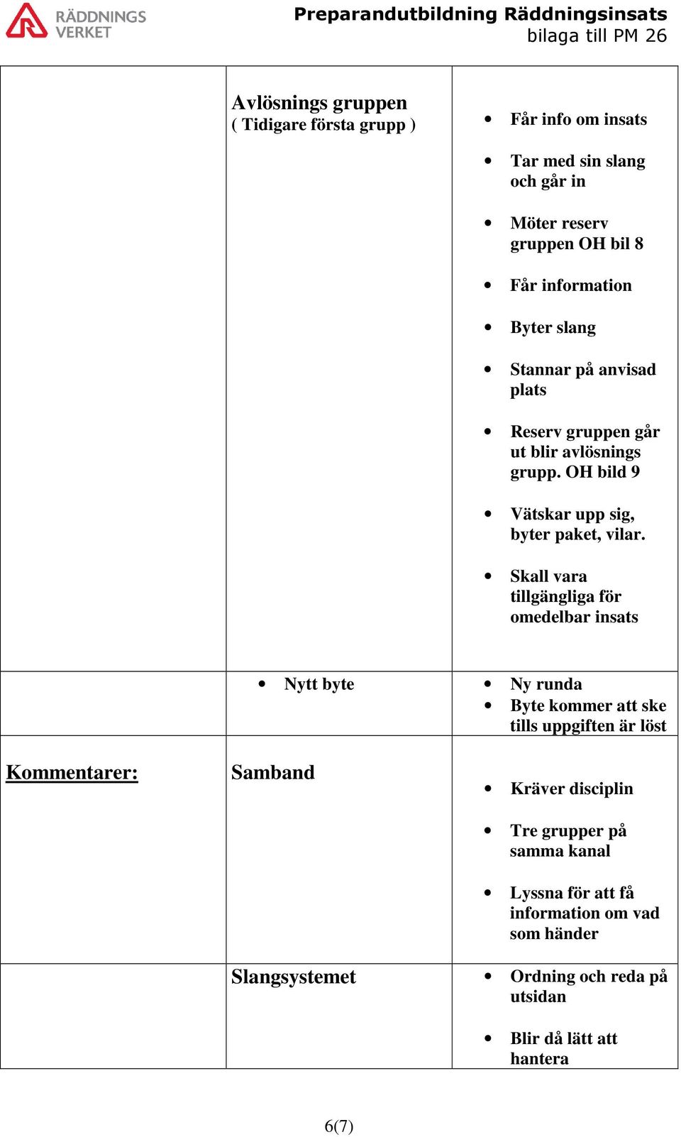 Skall vara tillgängliga för omedelbar insats Kommentarer: Nytt byte Samband Slangsystemet Ny runda Byte kommer att ske tills uppgiften är