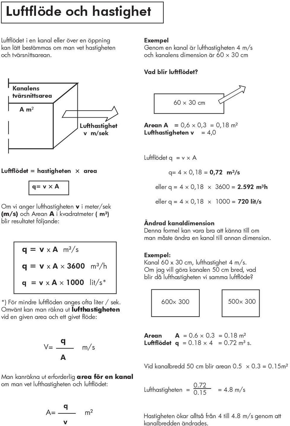 Knlens tvärsnittsre A m² 60 30 cm Lufthstighet v m/sek Aren A = 0,6 0,3 = 0,18 m² Lufthstigheten v = 4,0 Luftflödet q = v A Luftflödet = hstigheten re q= v A Om vi nger lufthstigheten v i meter/sek