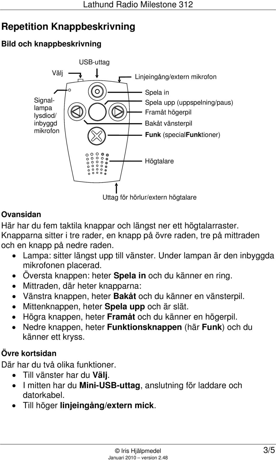 Knapparna sitter i tre rader, en knapp på övre raden, tre på mittraden och en knapp på nedre raden. Lampa: sitter längst upp till vänster. Under lampan är den inbyggda mikrofonen placerad.