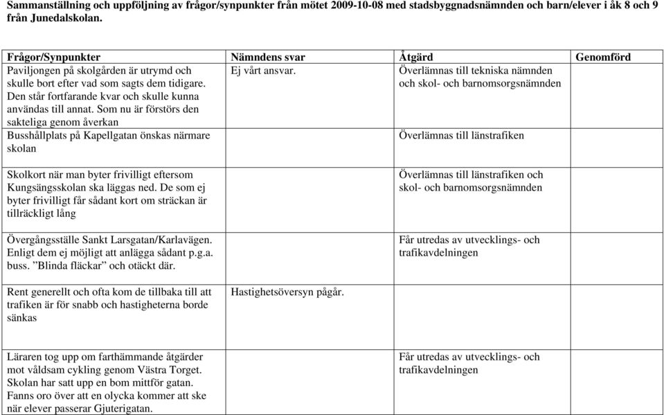 Överlämnas till tekniska nämnden och skol- och barnomsorgsnämnden Den står fortfarande kvar och skulle kunna användas till annat.