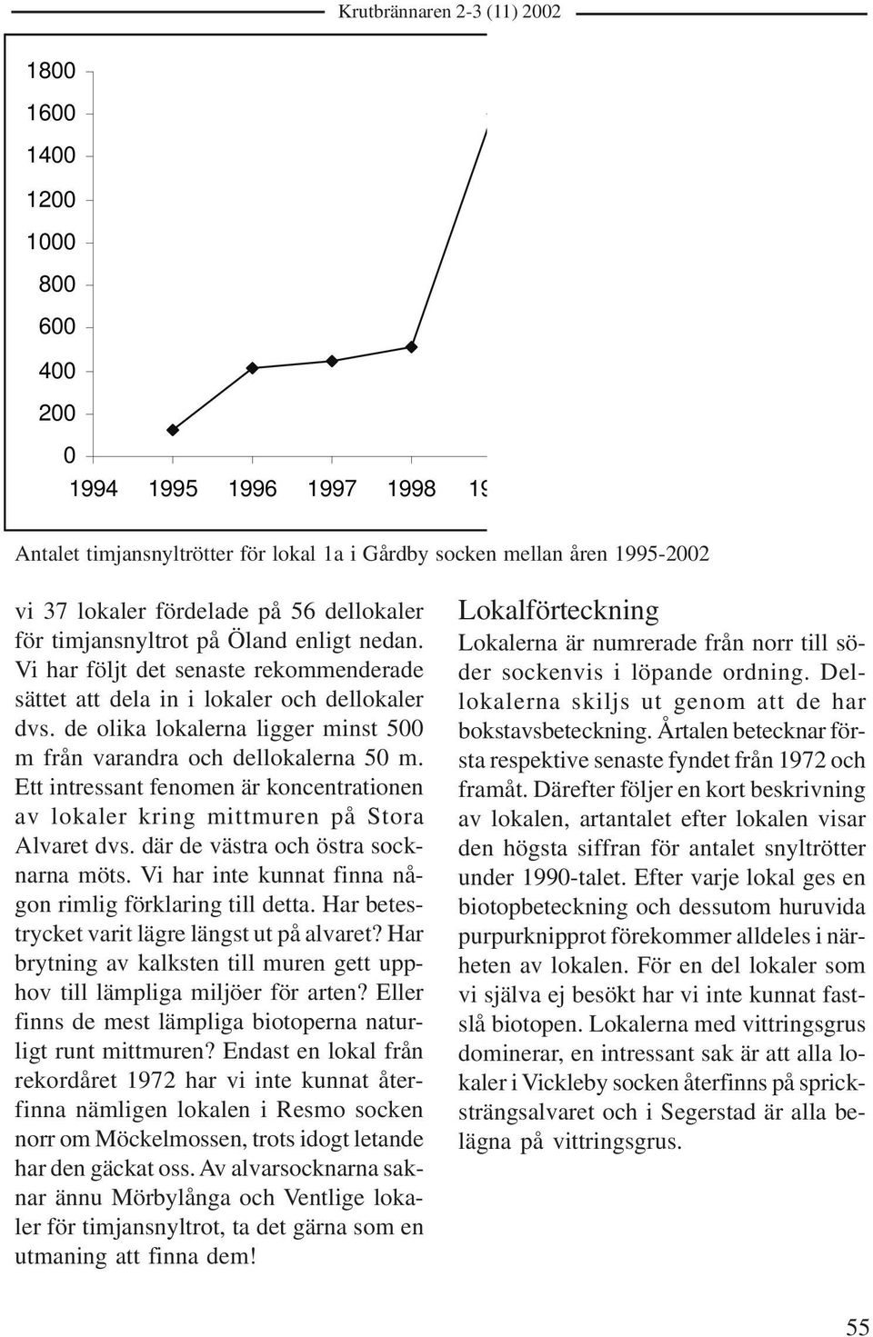 de olika lokalerna ligger minst 500 m från varandra och dellokalerna 50 m. Ett intressant fenomen är koncentrationen av lokaler kring mittmuren på Stora Alvaret dvs.