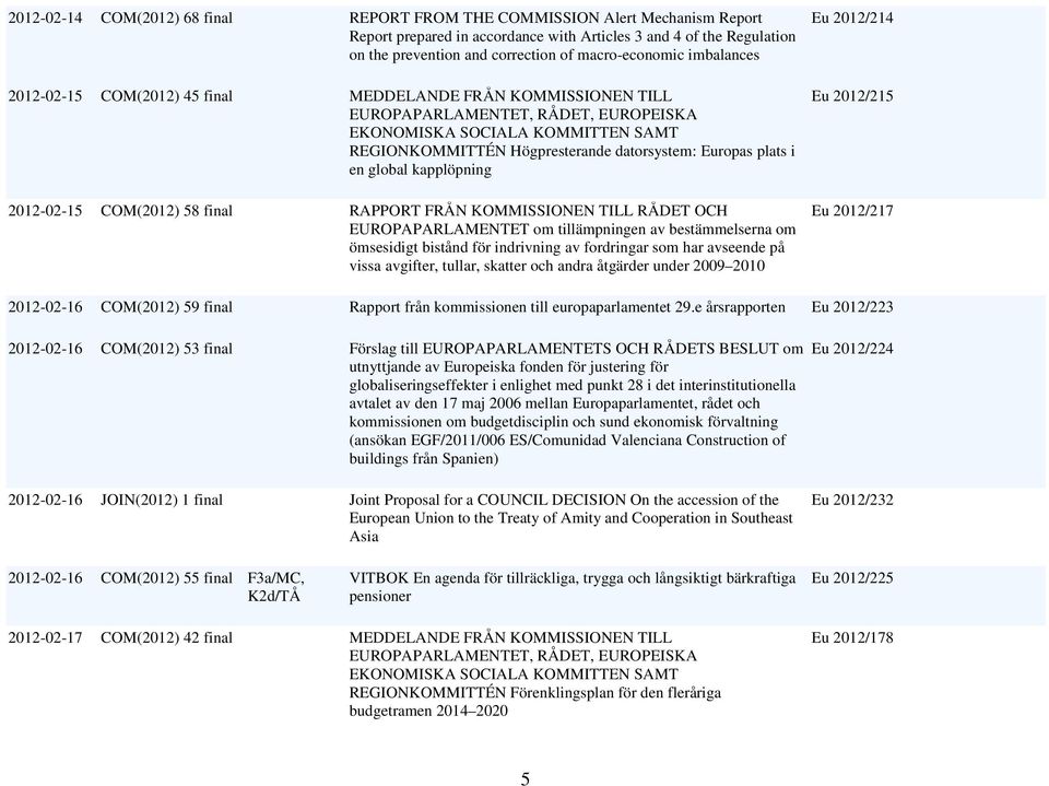 final RAPPORT FRÅN KOMMISSIONEN TILL RÅDET OCH EUROPAPARLAMENTET om tillämpningen av bestämmelserna om ömsesidigt bistånd för indrivning av fordringar som har avseende på vissa avgifter, tullar,