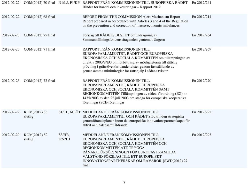 RÅDETS BESLUT om indragning av Sammanhållningsfondens åtaganden gentemot Ungern Eu 2012/241 Eu 2012/214 Eu 2012/264 2012-02-23 COM(2012) 71 final RAPPORT FRÅN KOMMISSIONEN TILL EUROPAPARLAMENTET,