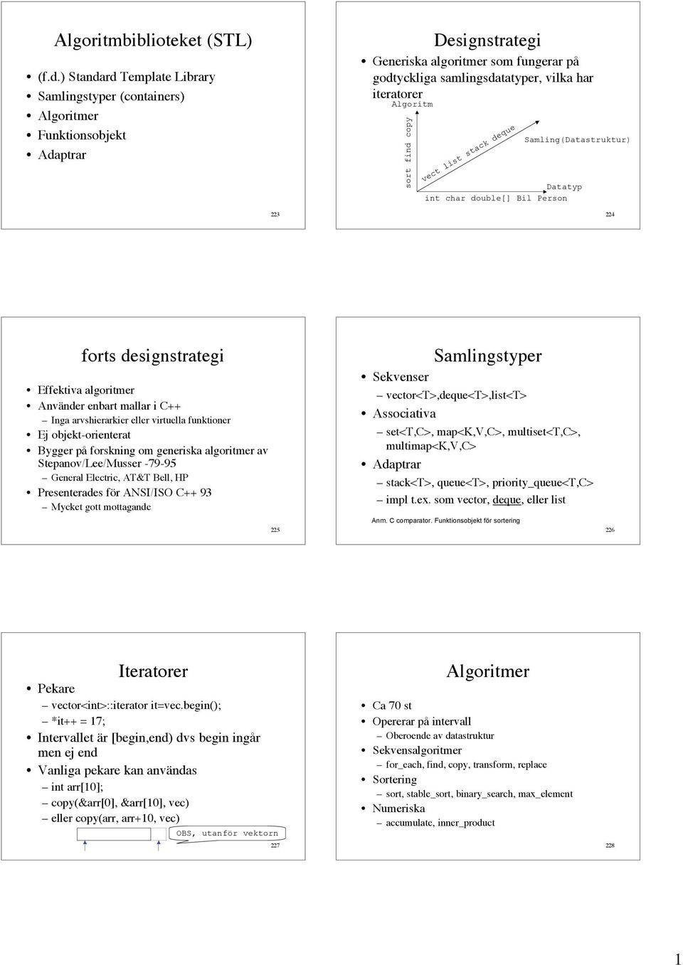 Algoritm sort find copy vect list stack deque Samling(Datastruktur) Datatyp int char double[] Bil Person 223 224 forts designstrategi Effektiva algoritmer Använder enbart mallar i C++ Inga