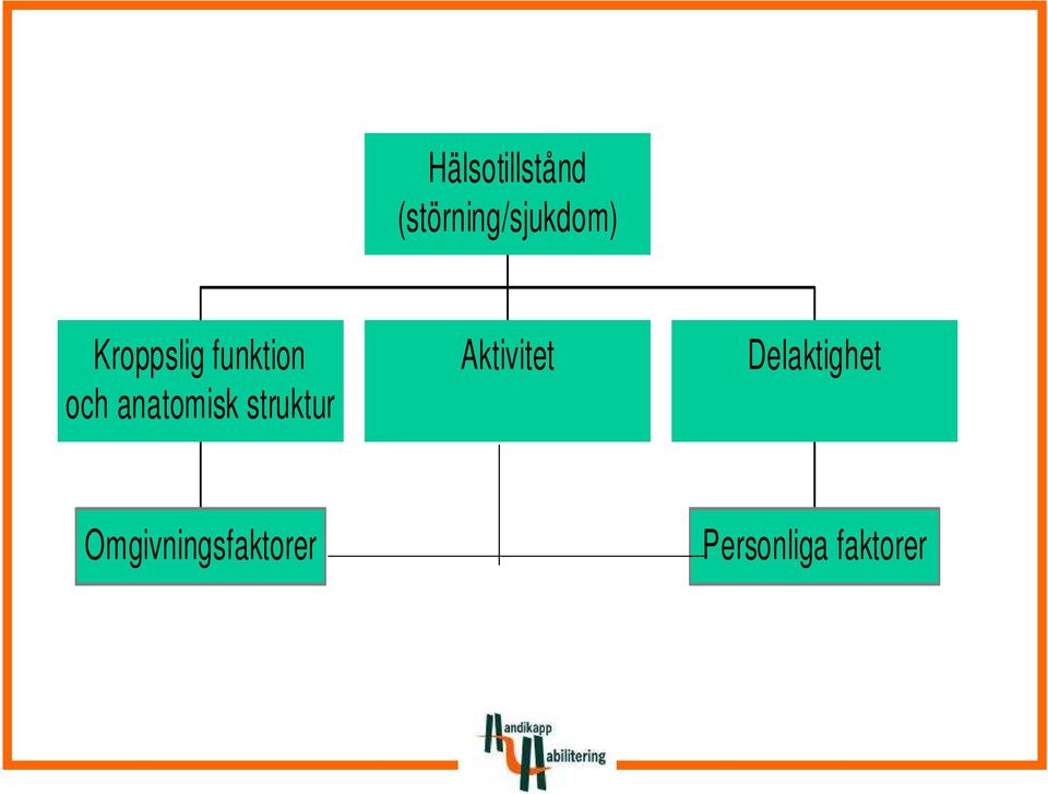 struktur Aktivitet Delaktighet