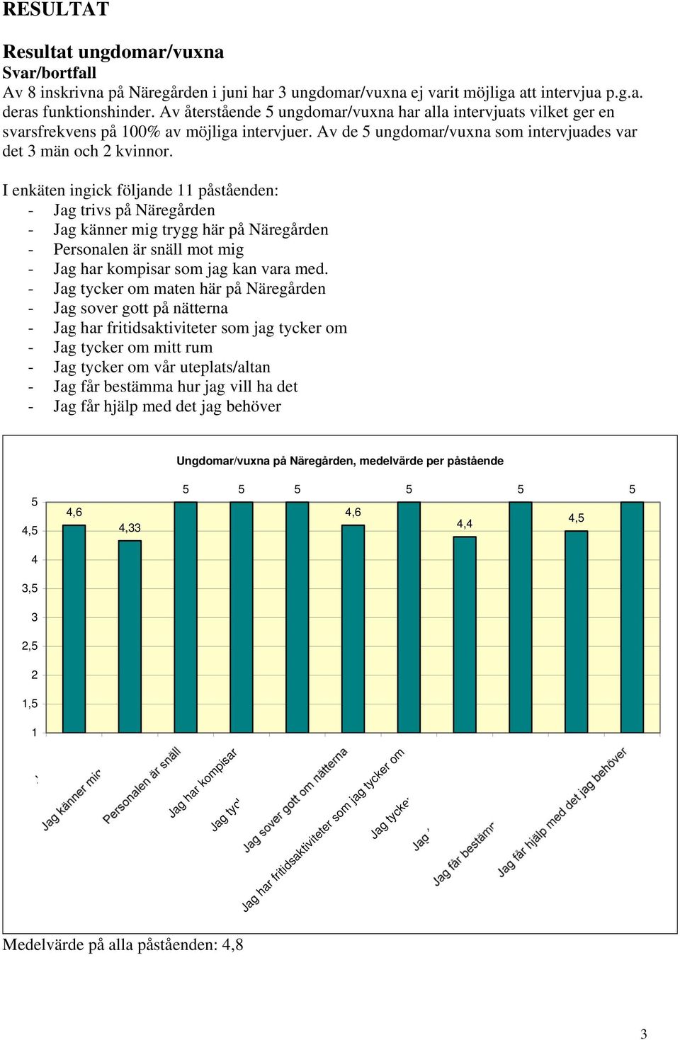 I enkäten ingick följande 11 påståenden: - Jag trivs på Näregården - Jag känner mig trygg här på Näregården - Personalen är snäll mot mig - Jag har kompisar som jag kan vara med.