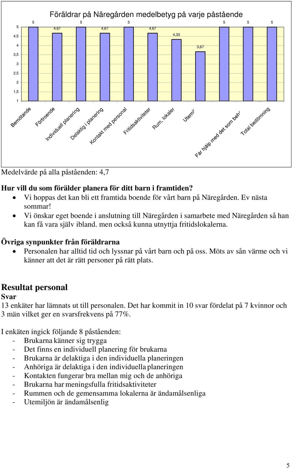 Vi önskar eget boende i anslutning till Näregården i samarbete med Näregården så han kan få vara själv ibland. men också kunna utnyttja fritidslokalerna.