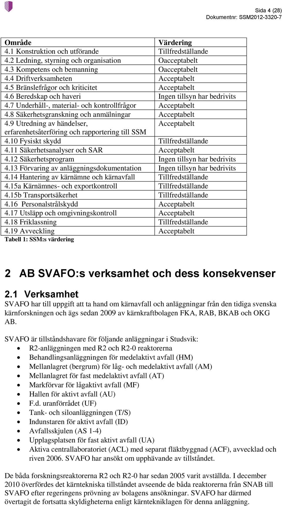 8 Säkerhetsgranskning och anmälningar Acceptabelt 4.9 Utredning av händelser, Acceptabelt erfarenhetsåterföring och rapportering till SSM 4.10 Fysiskt skydd Tillfredställande 4.