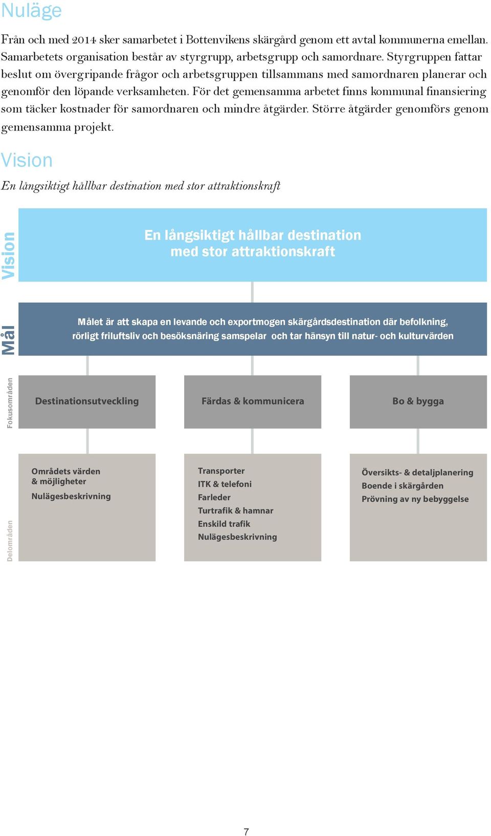 För det gemensamma arbetet finns kommunal finansiering som täcker kostnader för samordnaren och mindre åtgärder. Större åtgärder genomförs genom gemensamma projekt.