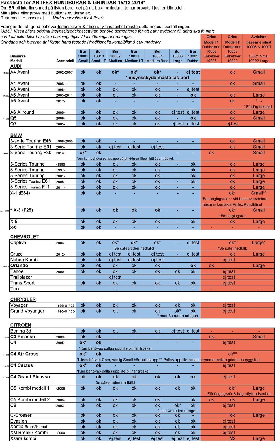 Ruta med - = passar ej Med reservation för feltryck Framgår det att grind behöver förläningsrör & / hög utfyllnadsenhet måste detta anges i beställningen. OBS!