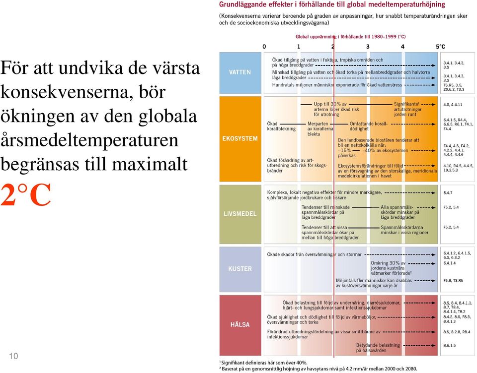 globala årsmedeltemperaturen