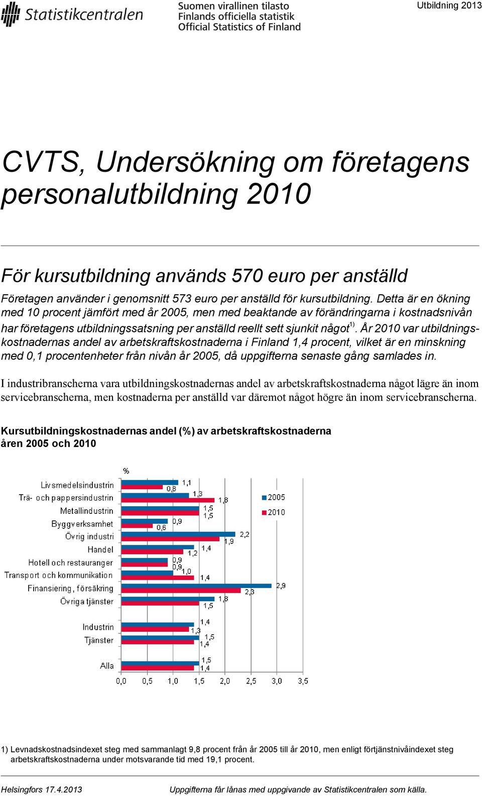 År 2010 var skostnadernas andel av arbetskraftskostnaderna i Finland 1,4 procent, vilket är en minskning med 0,1 procentenheter från nivån år 2005, då uppgifterna senaste gång samlades in.
