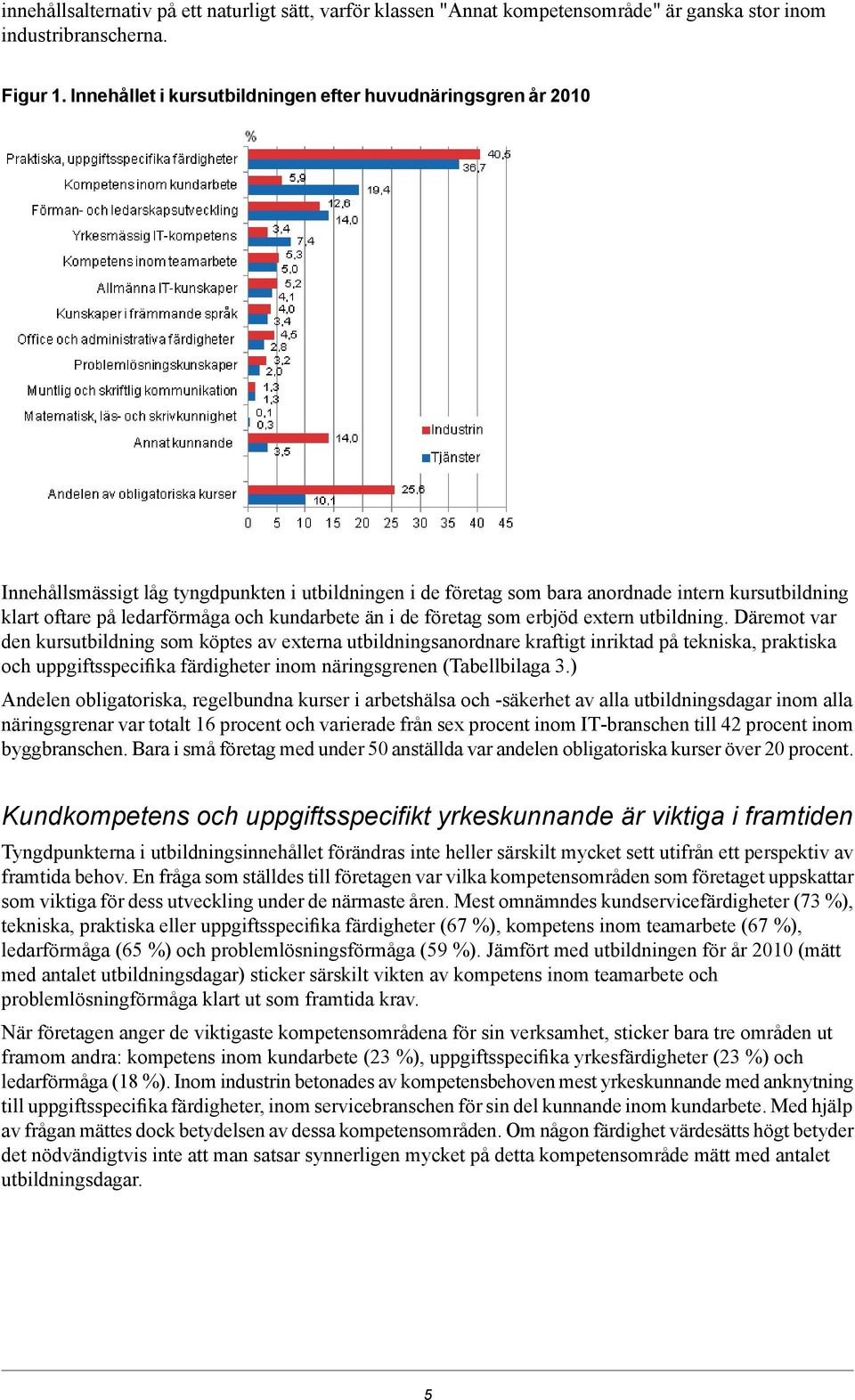 erbjöd extern. Däremot var den kurs som köptes av externa sanordnare kraftigt inriktad på tekniska, praktiska och uppgiftsspecifika färdigheter inom näringsgrenen (Tabellbilaga 3.