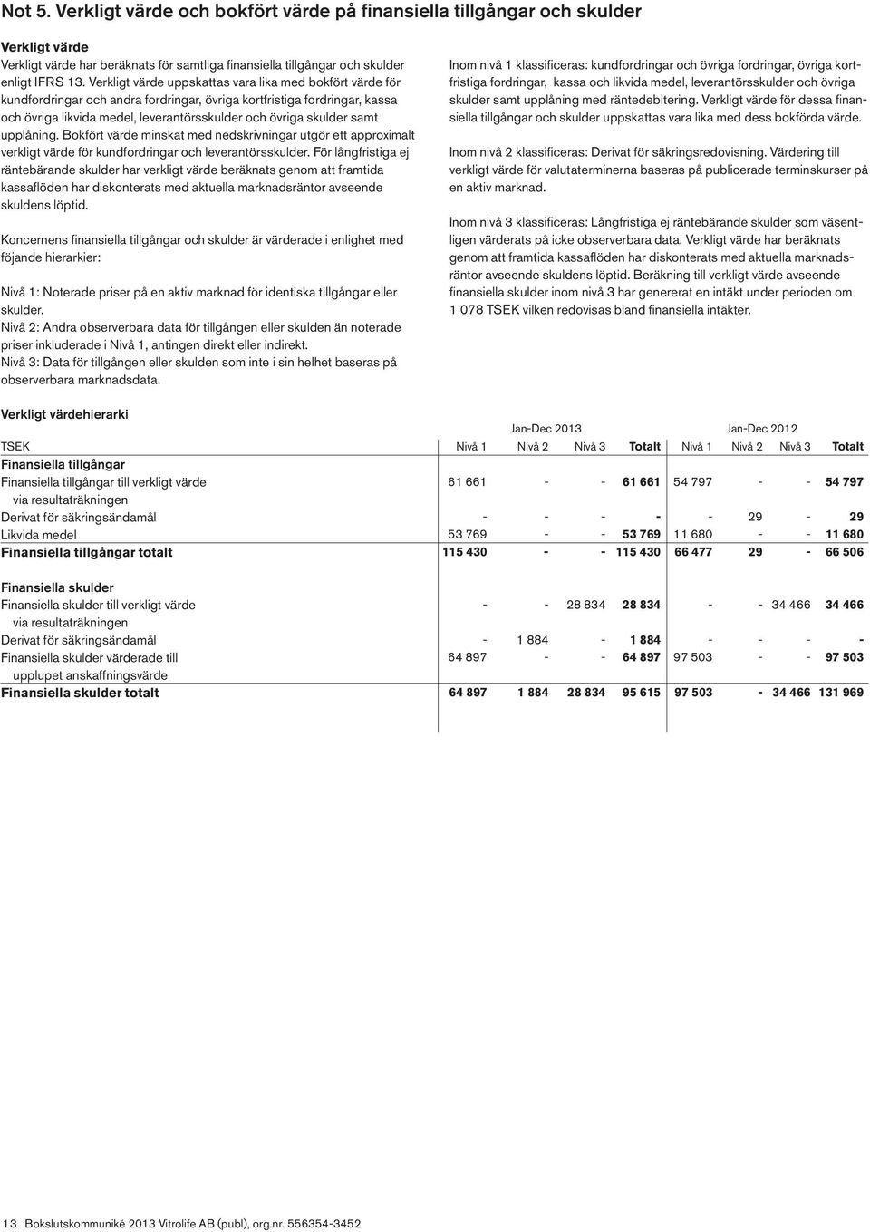 samt upplåning. Bokfört värde minskat med nedskrivningar utgör ett approximalt verkligt värde för kundfordringar och leverantörsskulder.